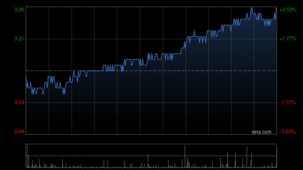 配资炒股知识 申万宏源：“23申证05”完成本息兑付并摘牌