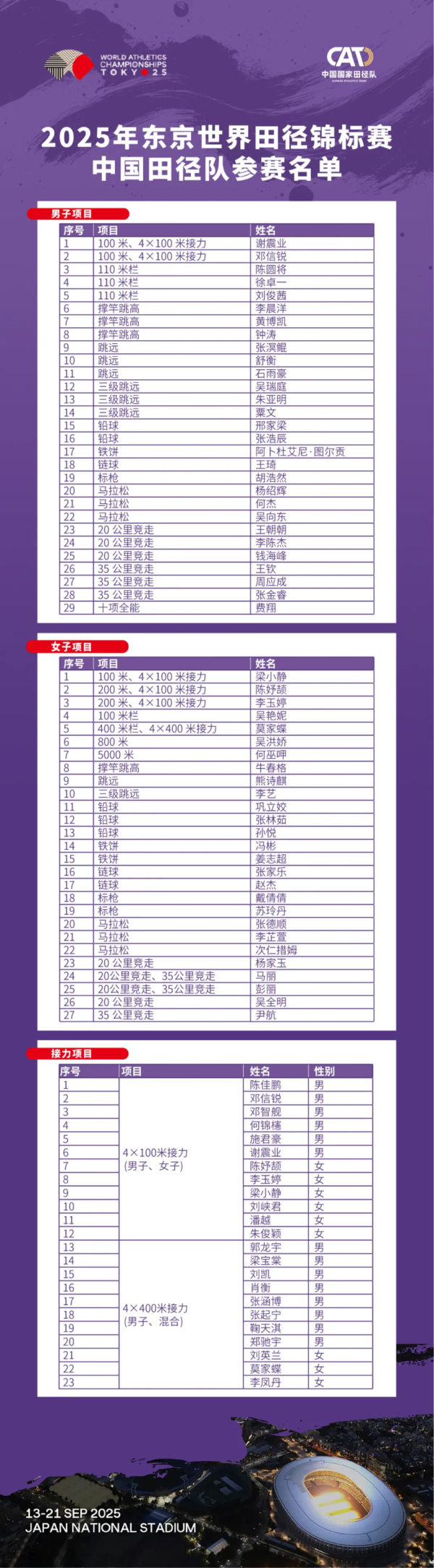 配资炒股知识 东京世界田径锦标赛 中国田径队参赛名单公布